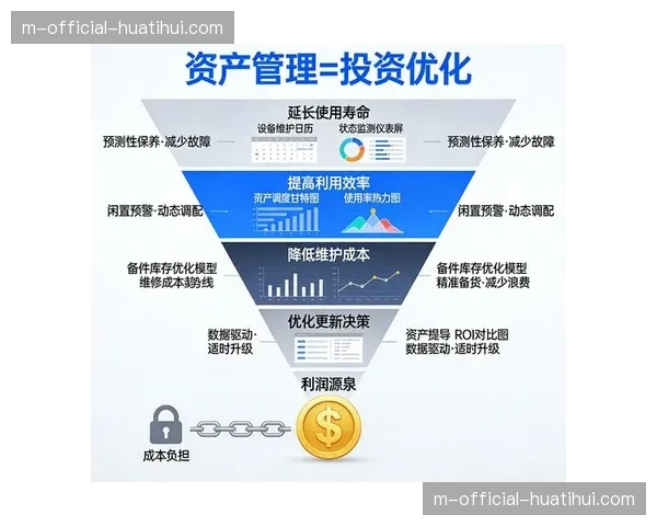 全生命周期数据闭环体系 促使沉默用户通过精准策略再活跃